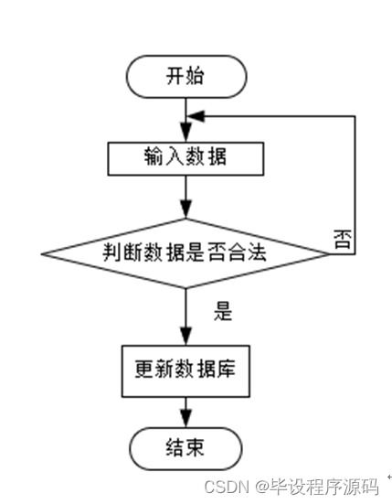 计算机毕业设计ssm物流管理系统的设计与实现hjo379 附源码 新手必备