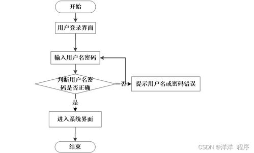 计算机毕业设计node.js vue防疫卫生资讯推荐系统 程序 源码 lw 部署