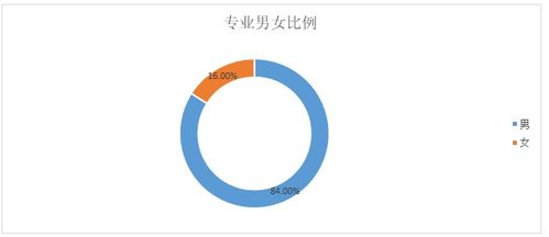 集成电路设计与集成系统和计算机科学与技术,2019年集成电路设计与集成系统本科专业怎么样 ...