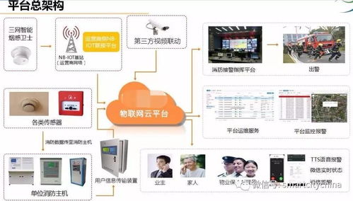 智慧消防物联网系统集成技术, 智慧城市建设指南第十六辑 推出