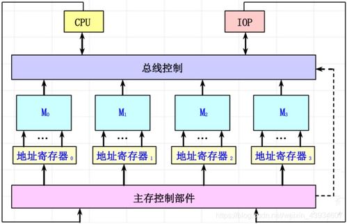 计算机体系结构 第7章 存储系统 6